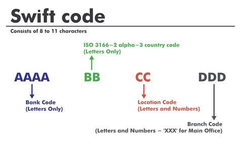 SWIFT Code, BIC Code.